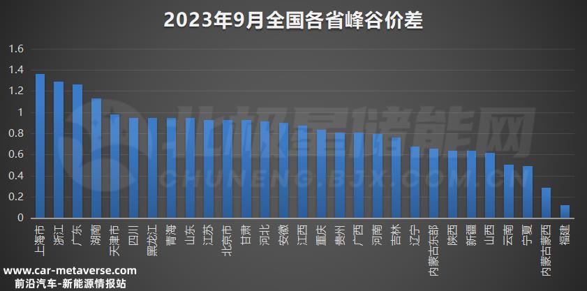 工商储能一推一拉就跑了?
