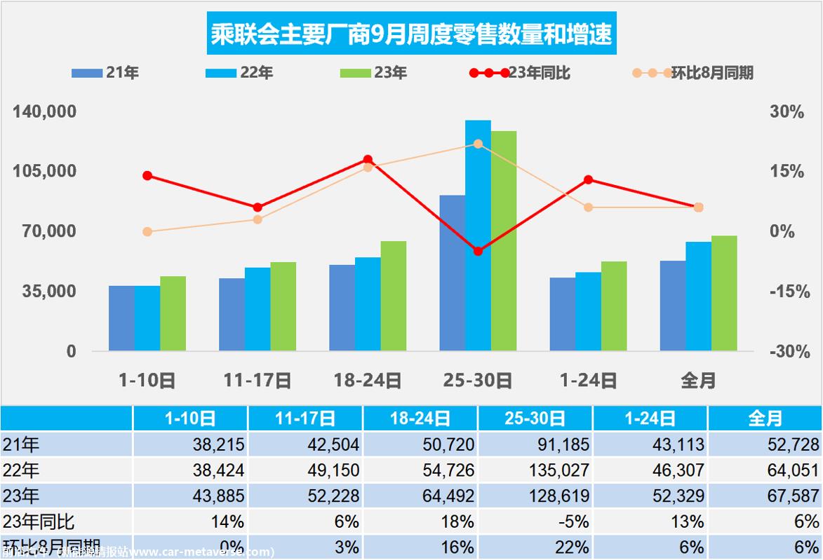 【周度分析】车市扫描(20230925-0930)