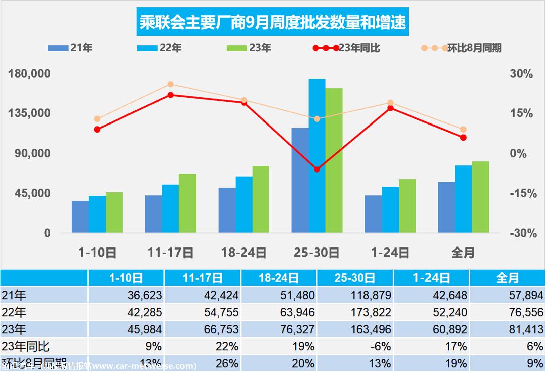 【周度分析】车市扫描(20230925-0930)