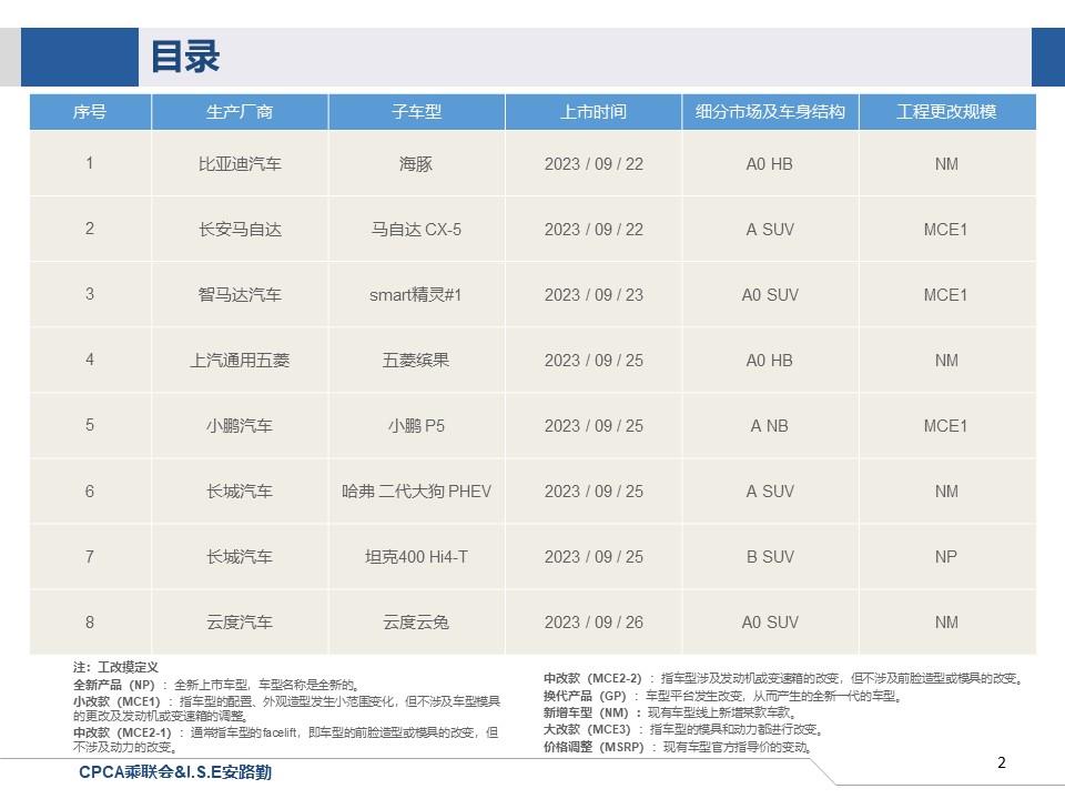 【联合发布】一周新车快讯(2023年9月23日-9月28日）