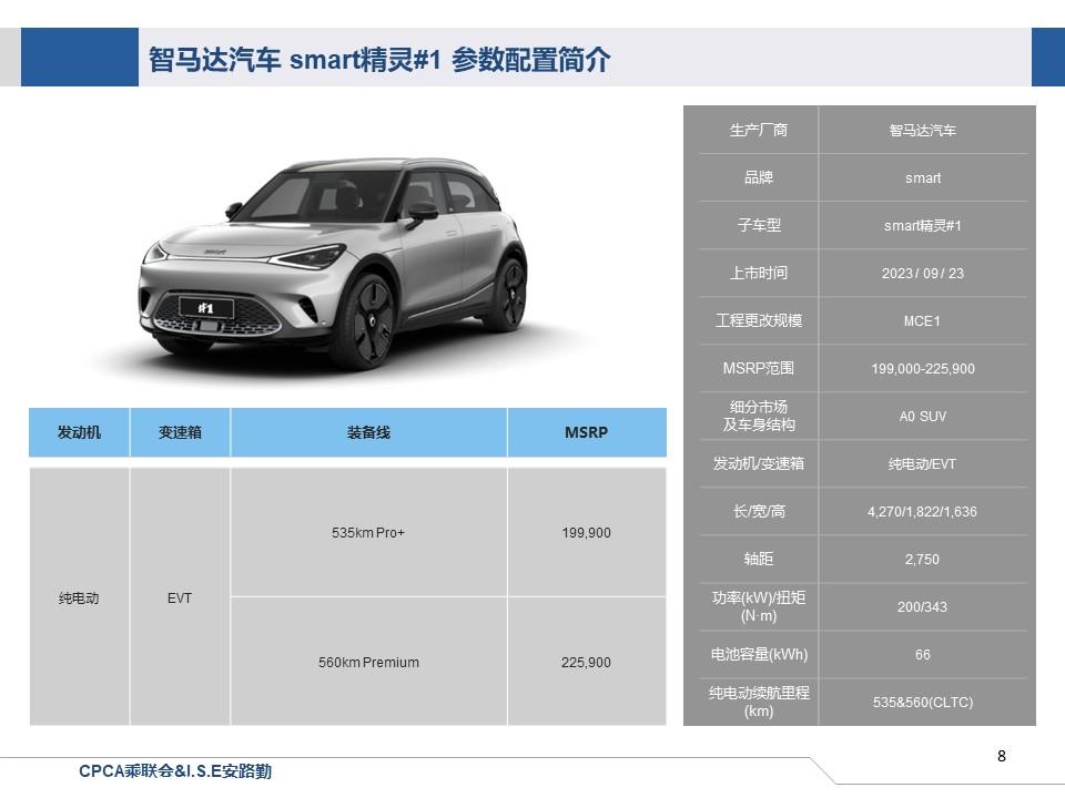 【联合发布】一周新车快讯(2023年9月23日-9月28日）