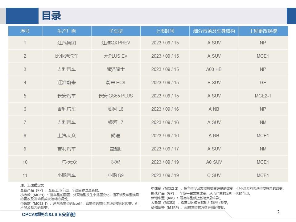 【联合发布】一周新车快讯(2023年9月16日-9月22日）