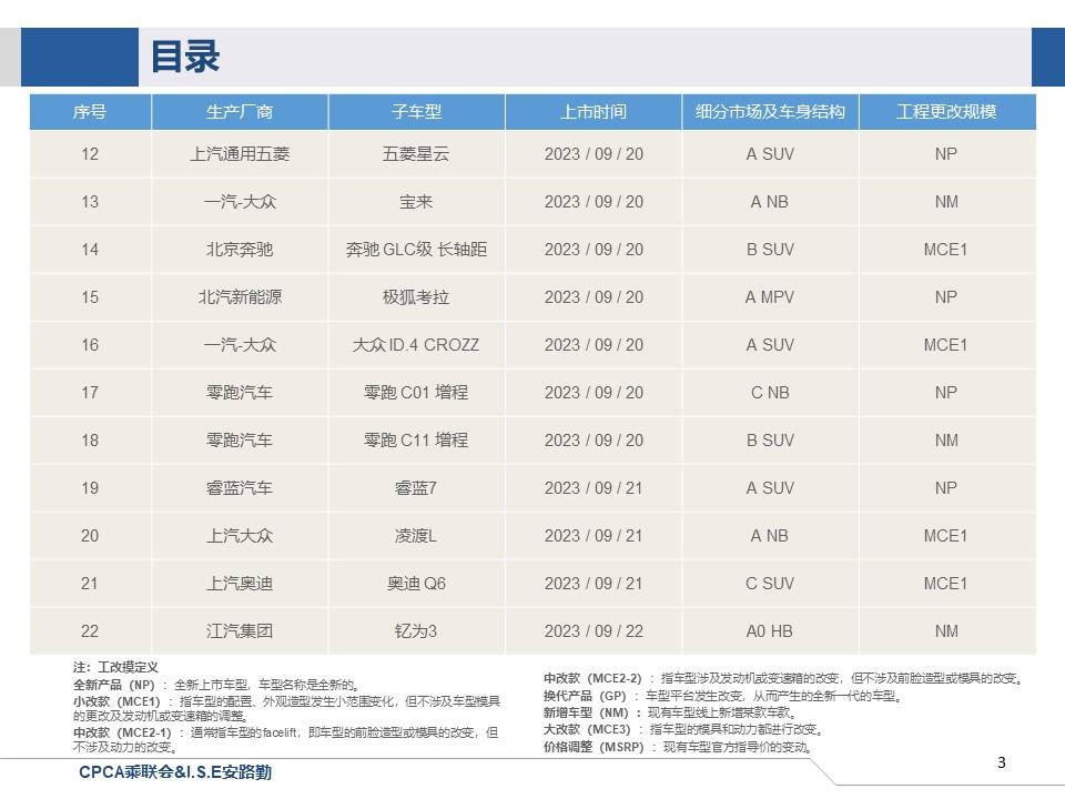 【联合发布】一周新车快讯(2023年9月16日-9月22日）