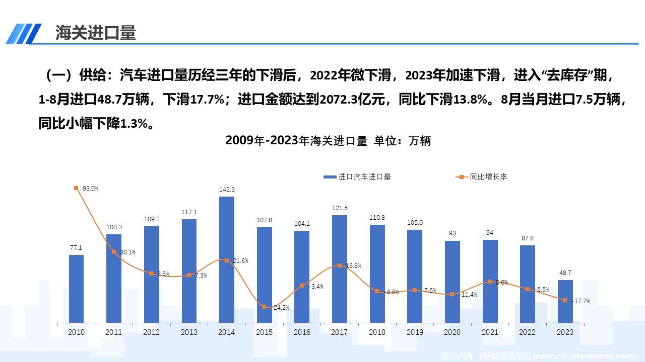 【进口车】2023年8月中国进口汽车市场月报