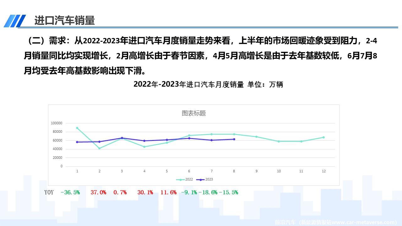 【进口车】2023年8月中国进口汽车市场月报