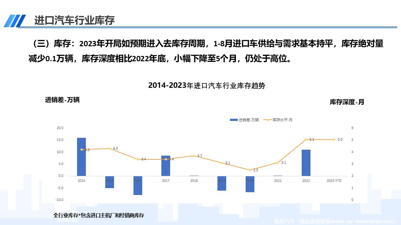 【进口车】2023年8月中国进口汽车市场月报