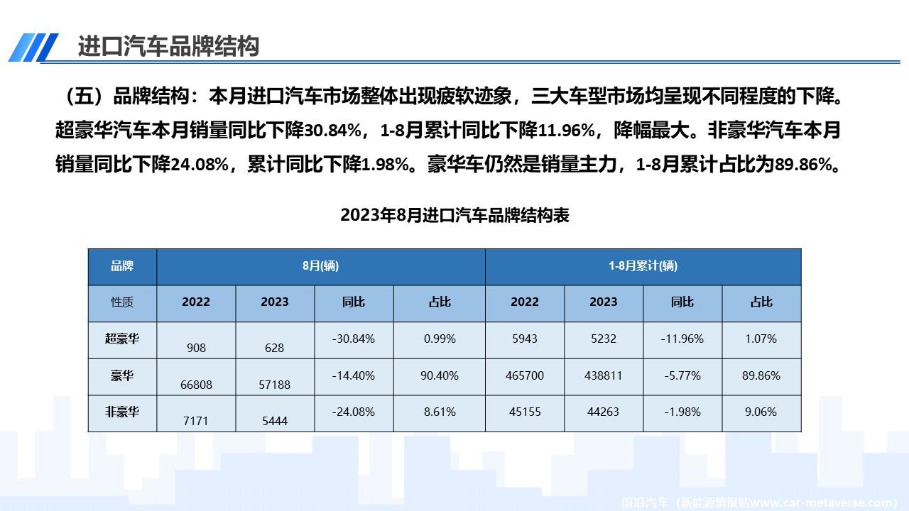 【进口车】2023年8月中国进口汽车市场月报