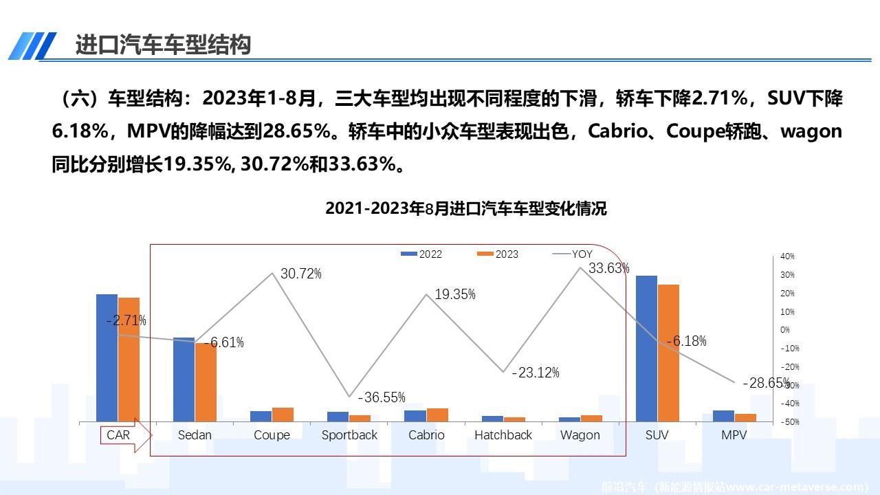 【进口车】2023年8月中国进口汽车市场月报