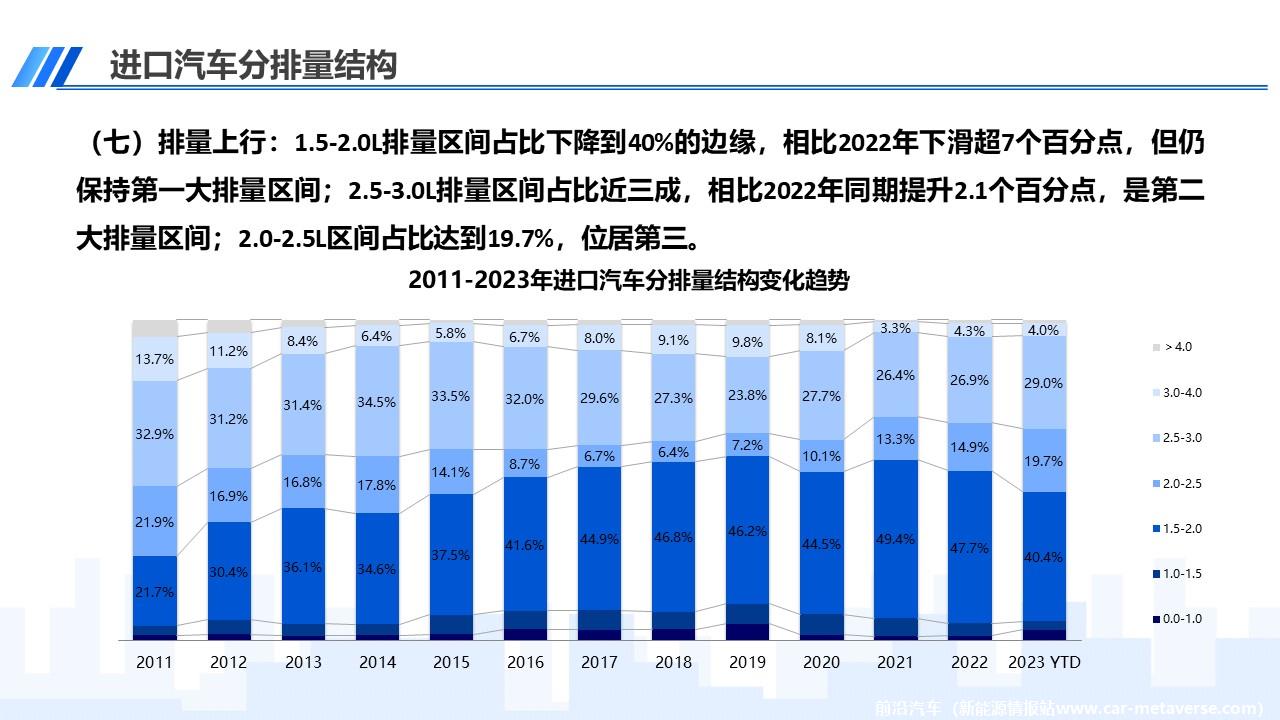 【进口车】2023年8月中国进口汽车市场月报