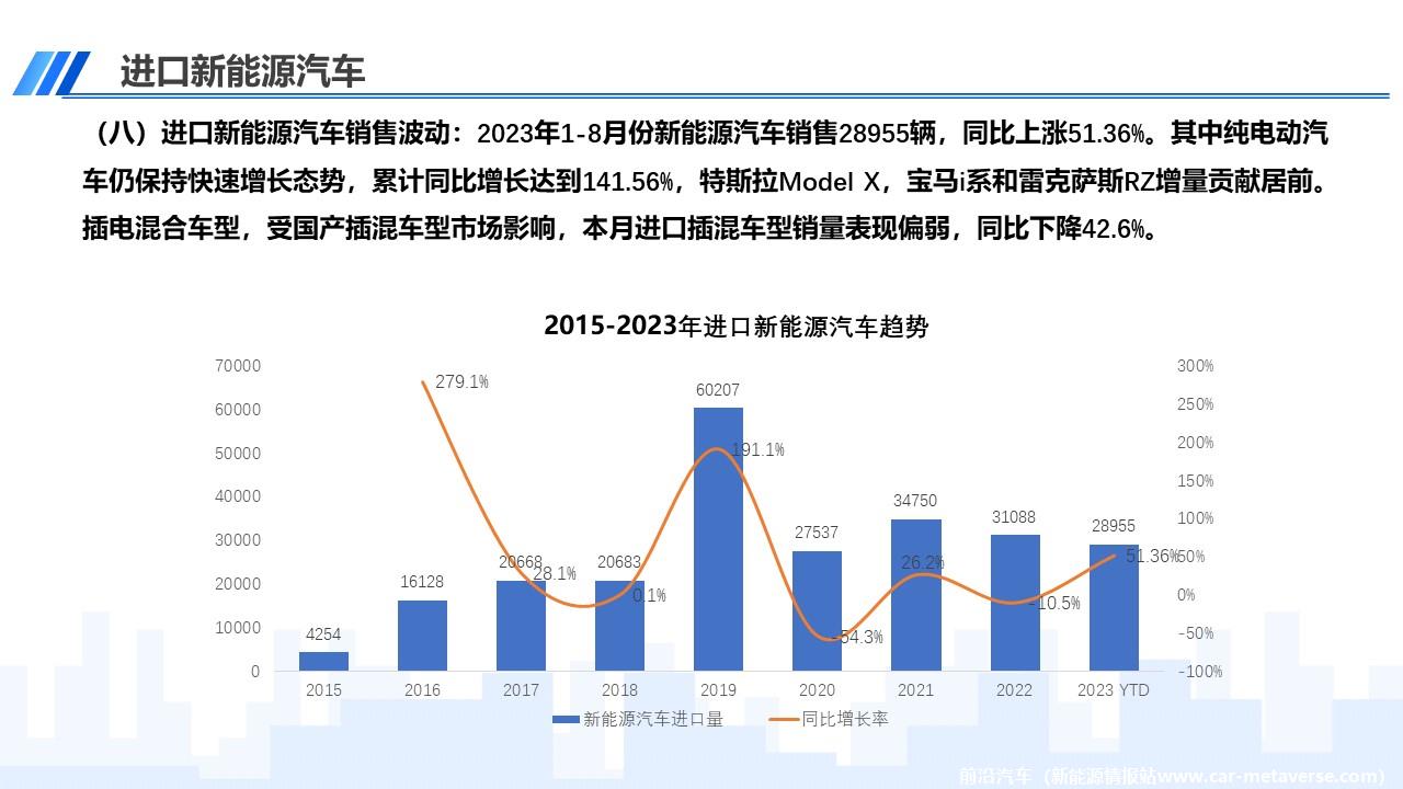 【进口车】2023年8月中国进口汽车市场月报