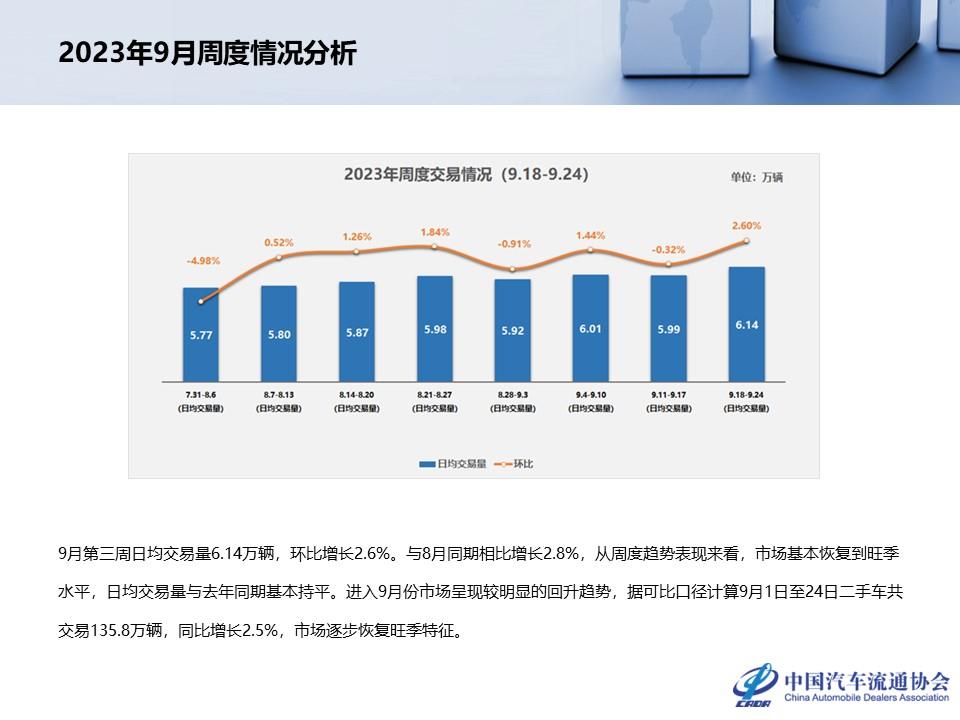 【二手车】2023年8月全国二手车市场深度分析