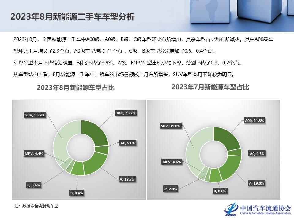 【二手车】2023年8月全国二手车市场深度分析