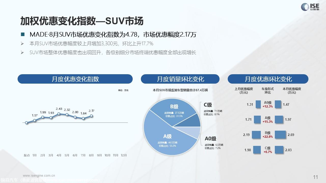【价格指数】MADE产业研究价格优惠指数走势报告（2023-8月)