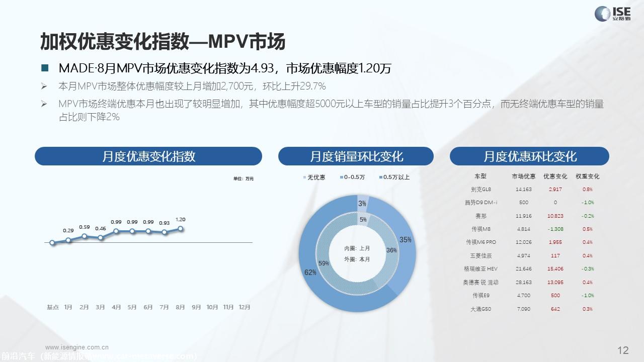【价格指数】MADE产业研究价格优惠指数走势报告（2023-8月)