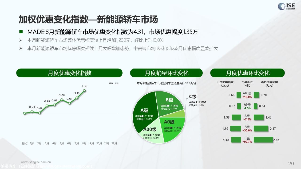 【价格指数】MADE产业研究价格优惠指数走势报告（2023-8月)