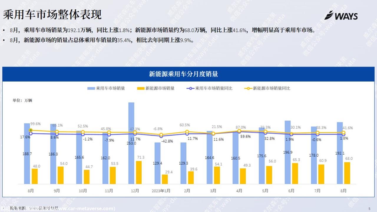 【新能源】2023年8月新能源汽车行业月报