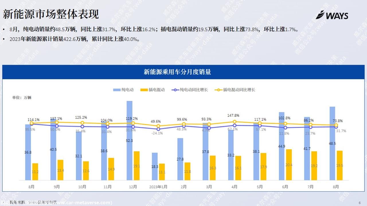 【新能源】2023年8月新能源汽车行业月报