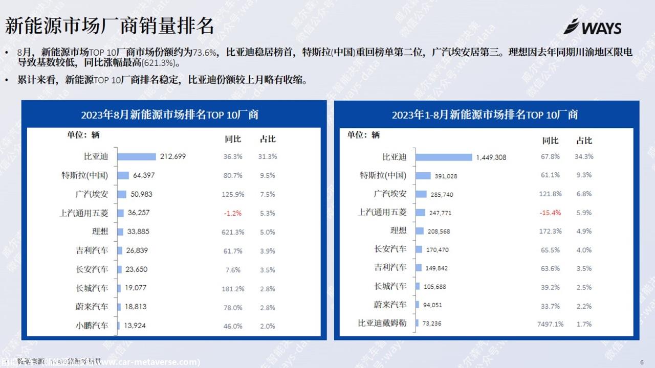 【新能源】2023年8月新能源汽车行业月报