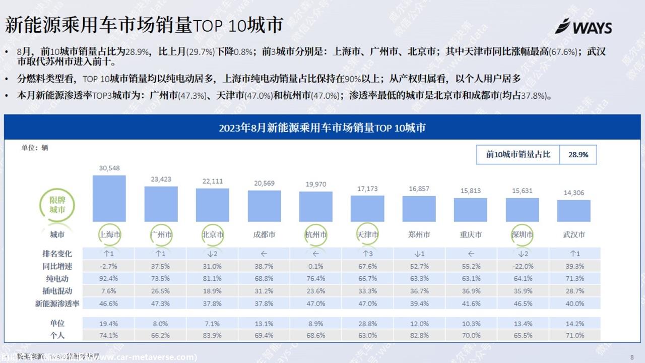 【新能源】2023年8月新能源汽车行业月报