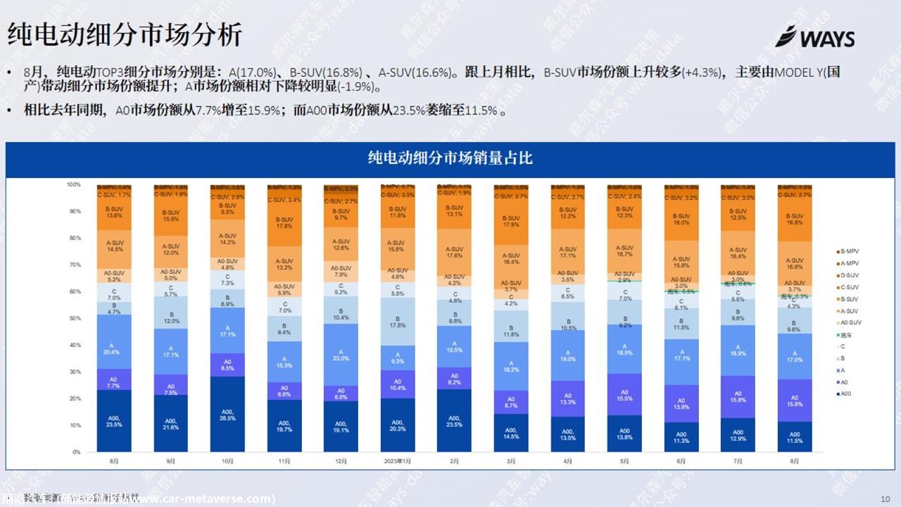 【新能源】2023年8月新能源汽车行业月报