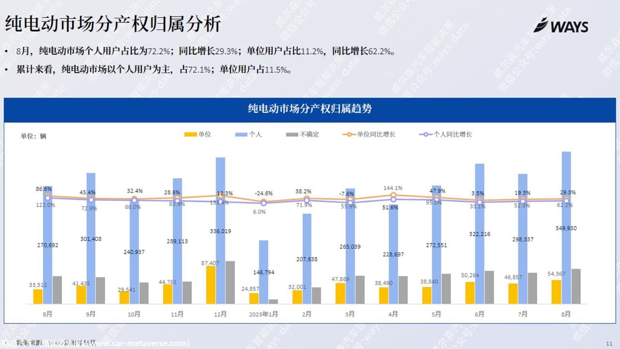 【新能源】2023年8月新能源汽车行业月报