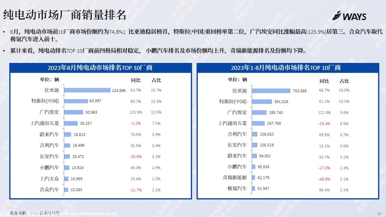 【新能源】2023年8月新能源汽车行业月报