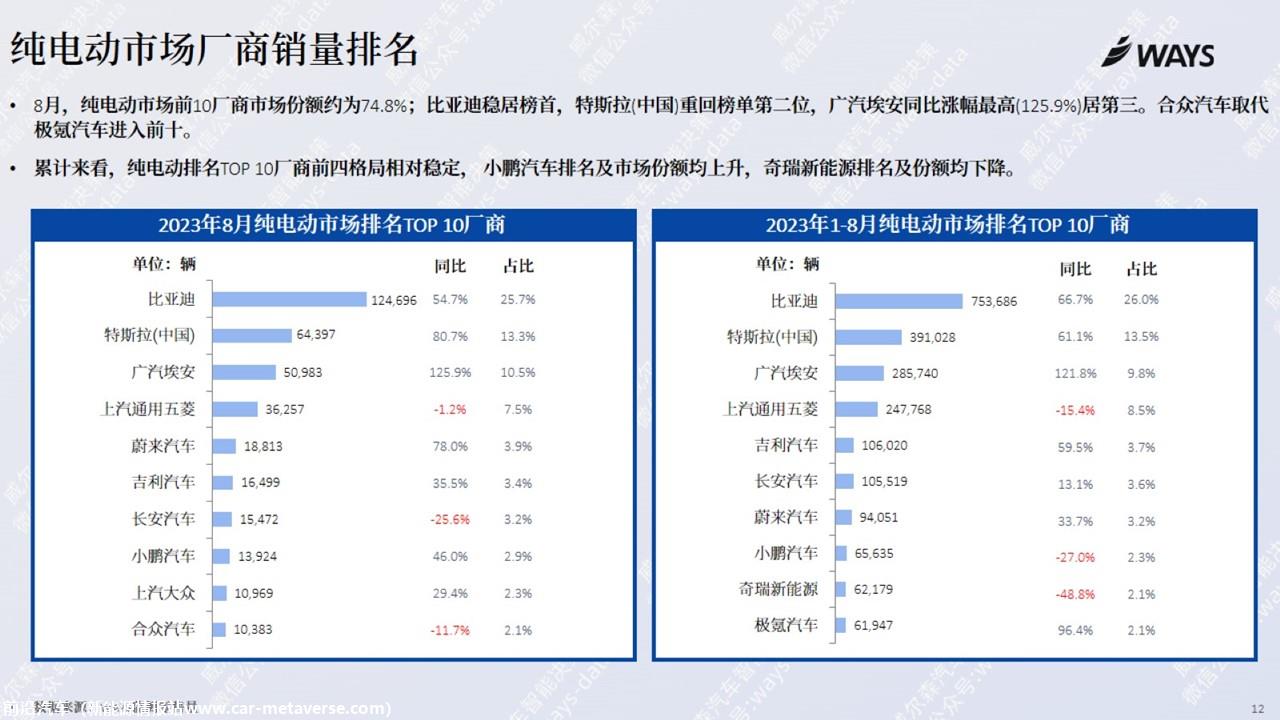 【新能源】2023年8月新能源汽车行业月报