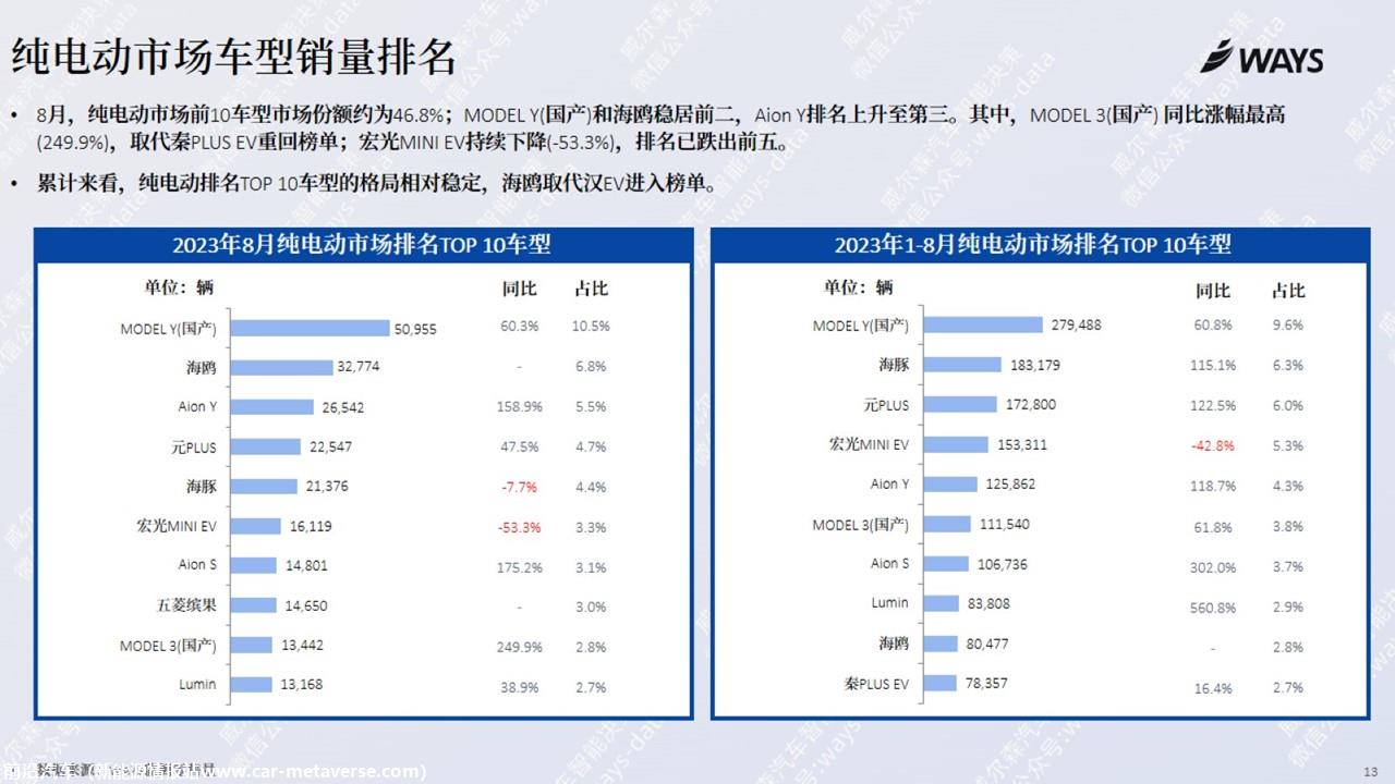 【新能源】2023年8月新能源汽车行业月报