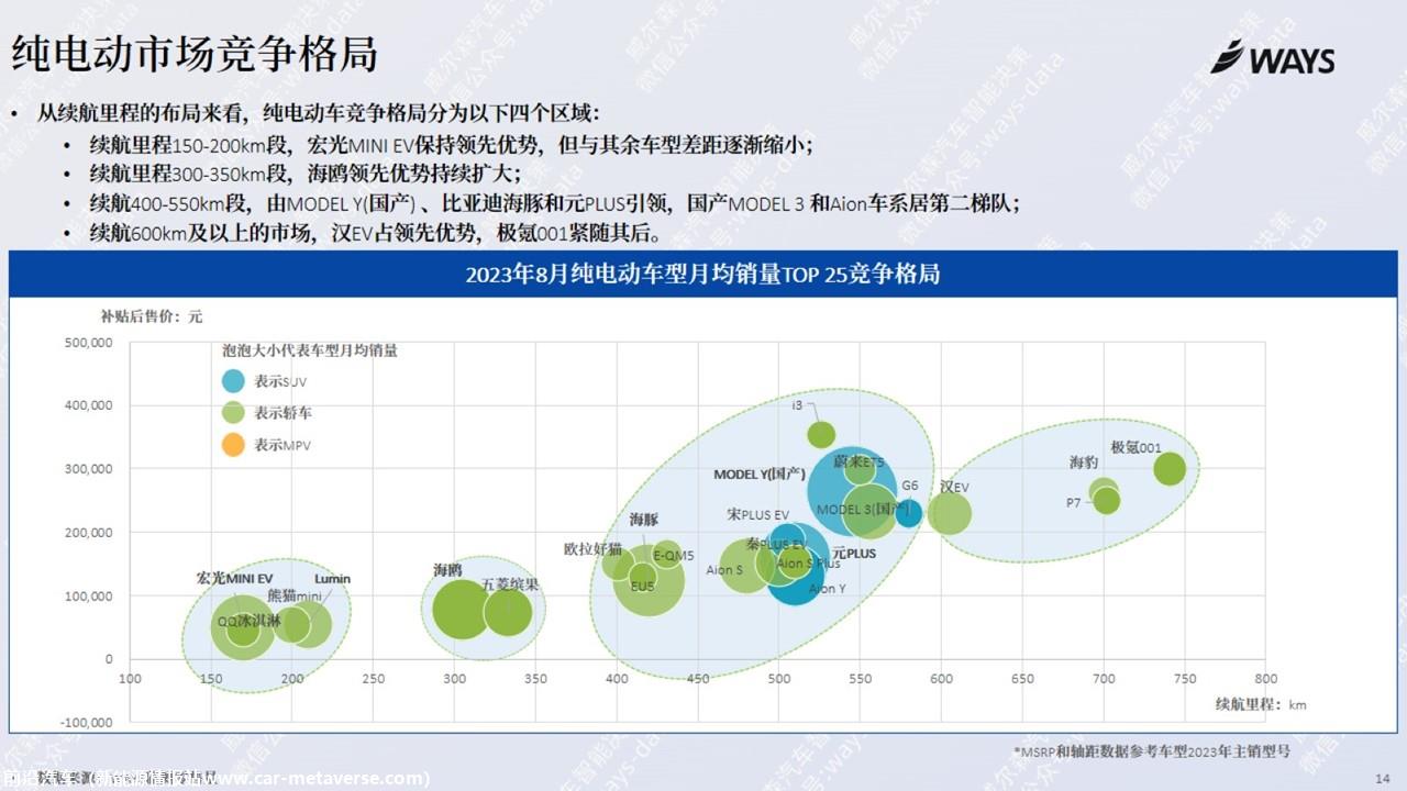 【新能源】2023年8月新能源汽车行业月报