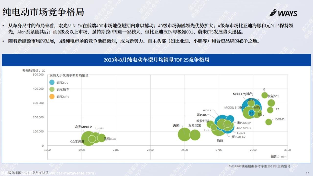 【新能源】2023年8月新能源汽车行业月报