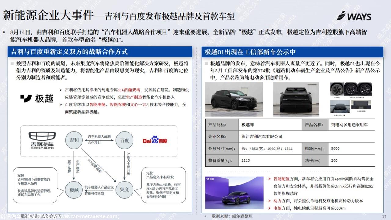 【新能源】2023年8月新能源汽车行业月报