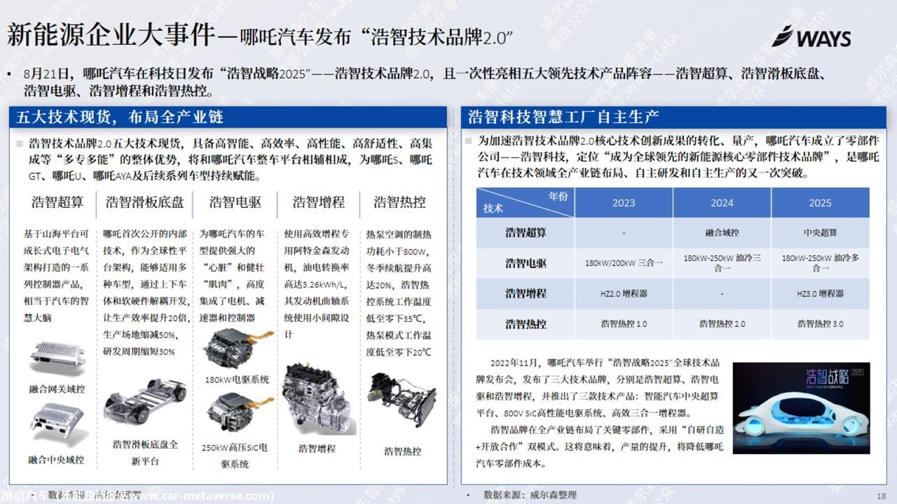 【新能源】2023年8月新能源汽车行业月报