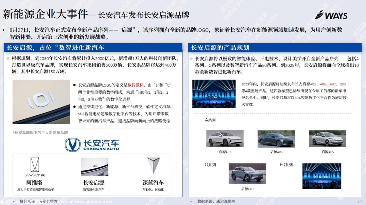 【新能源】2023年8月新能源汽车行业月报