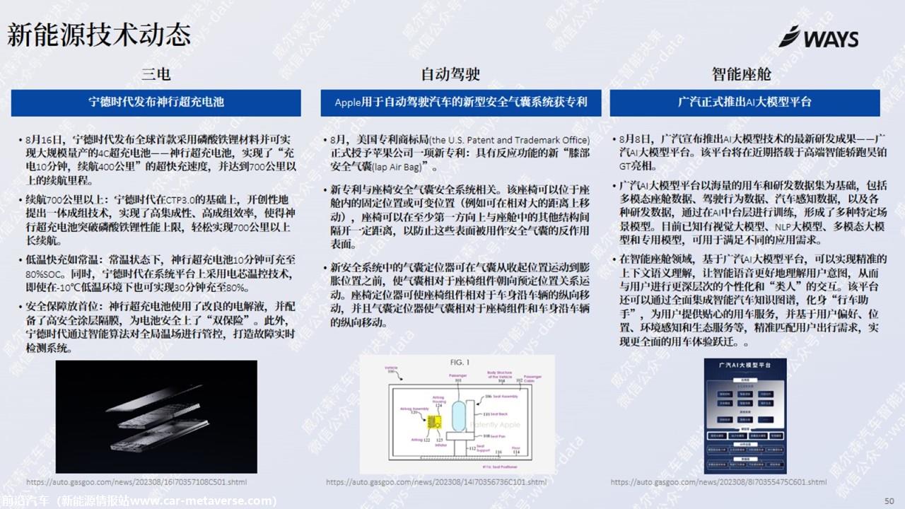 【新能源】2023年8月新能源汽车行业月报