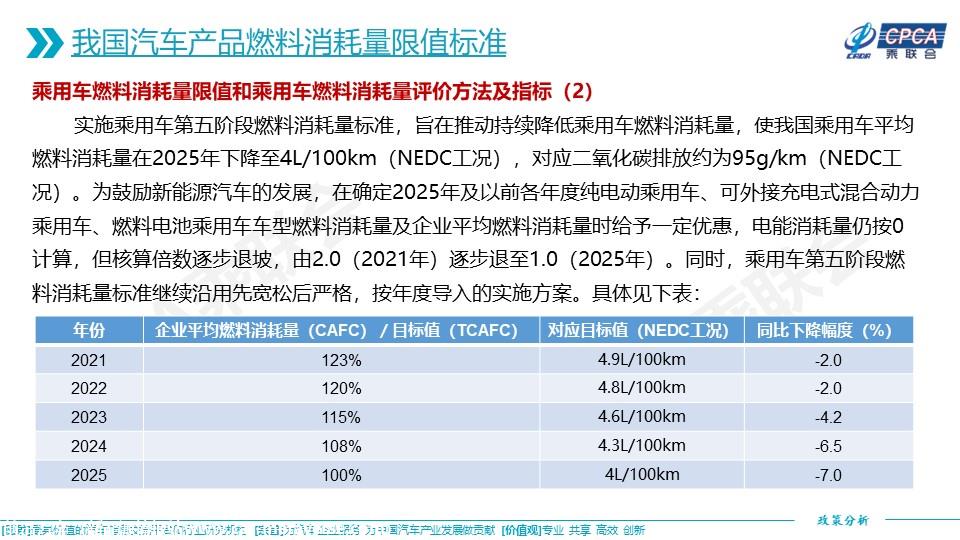 【政策综述】关于我国汽车产品燃料消耗量限值标准及促进汽车产品节能减排的相关政策分析