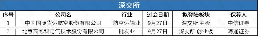 上海证券交易所创业板上市公司2家