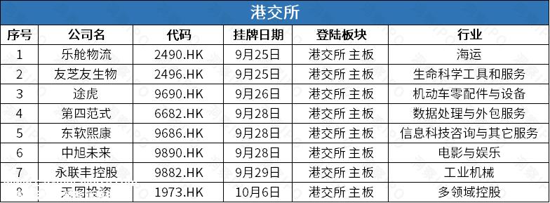 上海证券交易所创业板上市公司2家