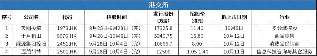 上海证券交易所创业板上市公司2家