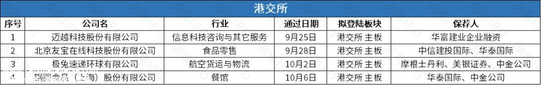 上海证券交易所创业板上市公司2家