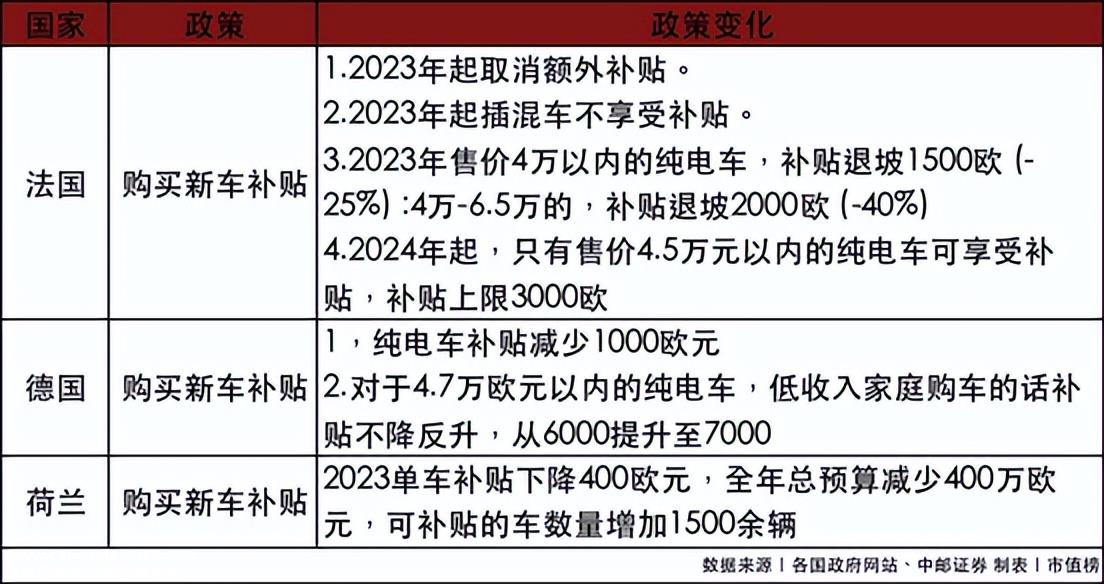 汽车第一出口大国,新能源增长最快