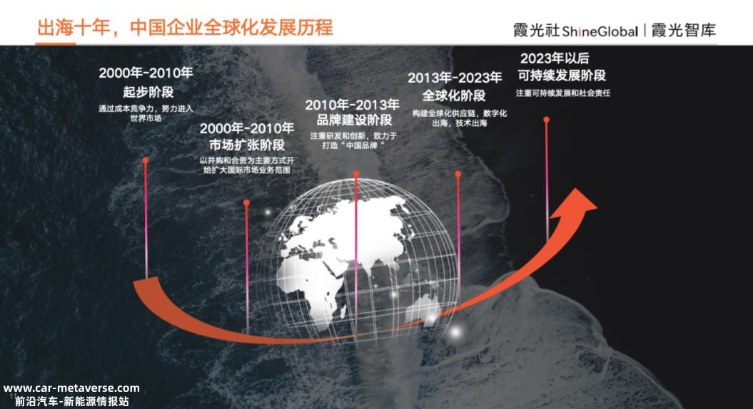 出海十年,中国企业全球化布局与展望