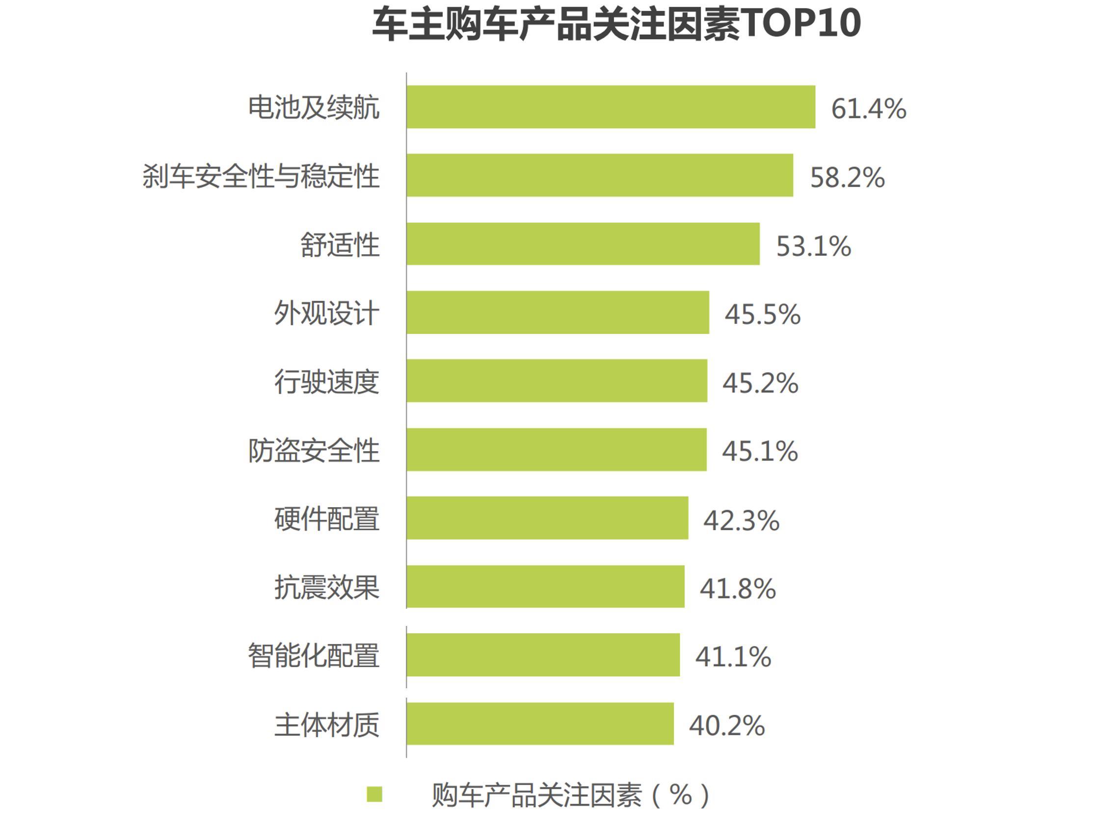 严重同质化,你做我做,你有我,这已经成为最值得关注的问题