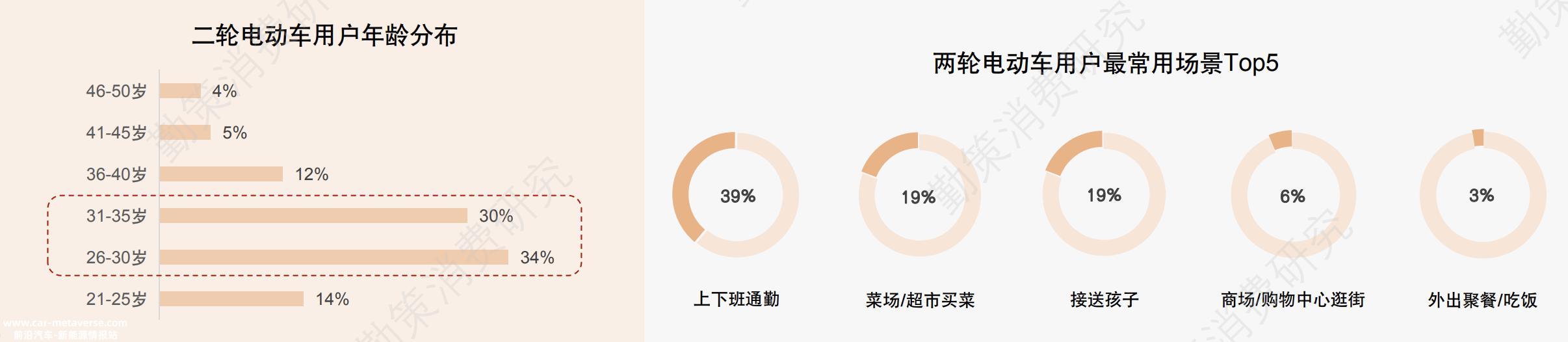 严重同质化,你做我做,你有我,这已经成为最值得关注的问题