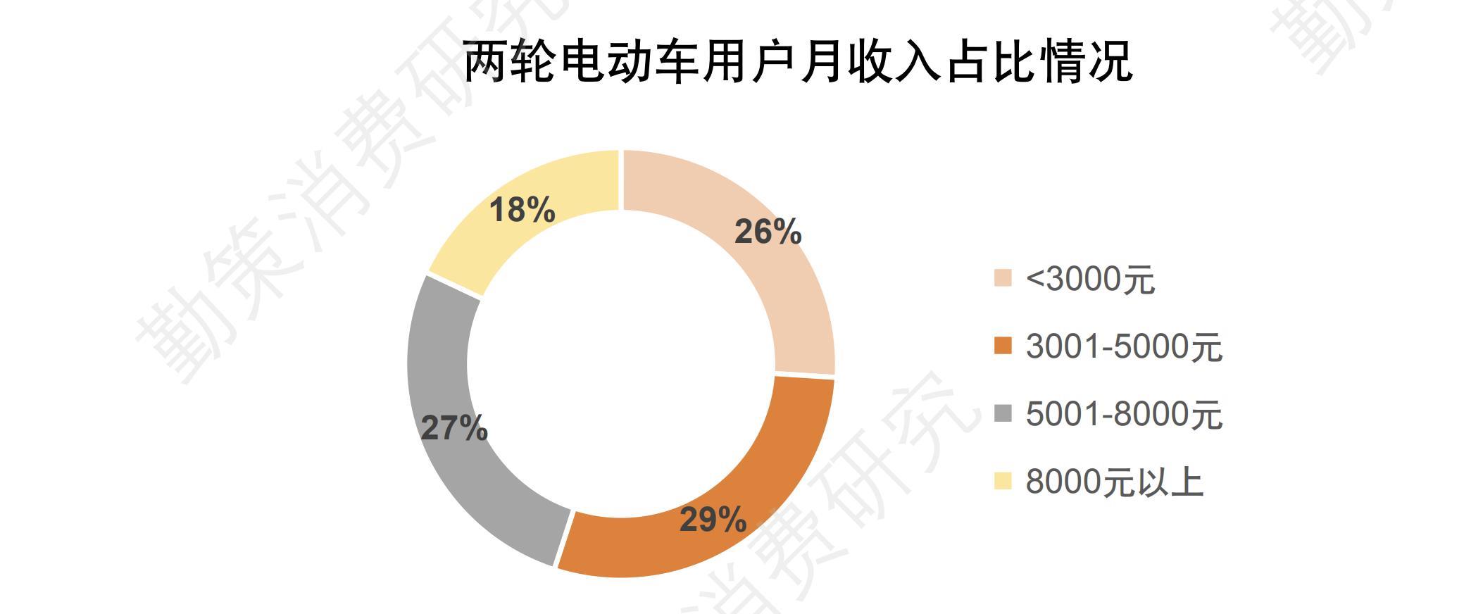 严重同质化,你做我做,你有我,这已经成为最值得关注的问题