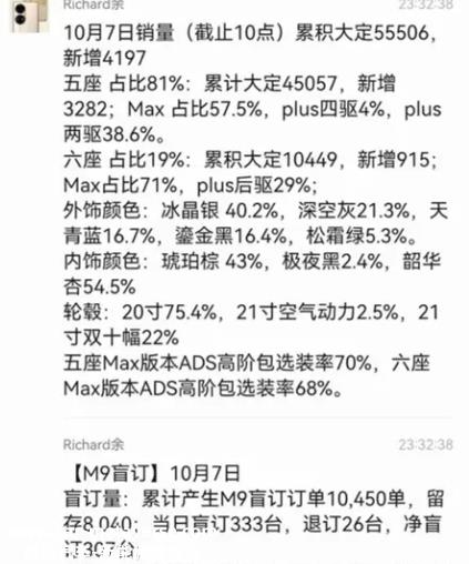 问界新M7成汽车市场黑马,大定(一般指预订,不退押金)数量屡