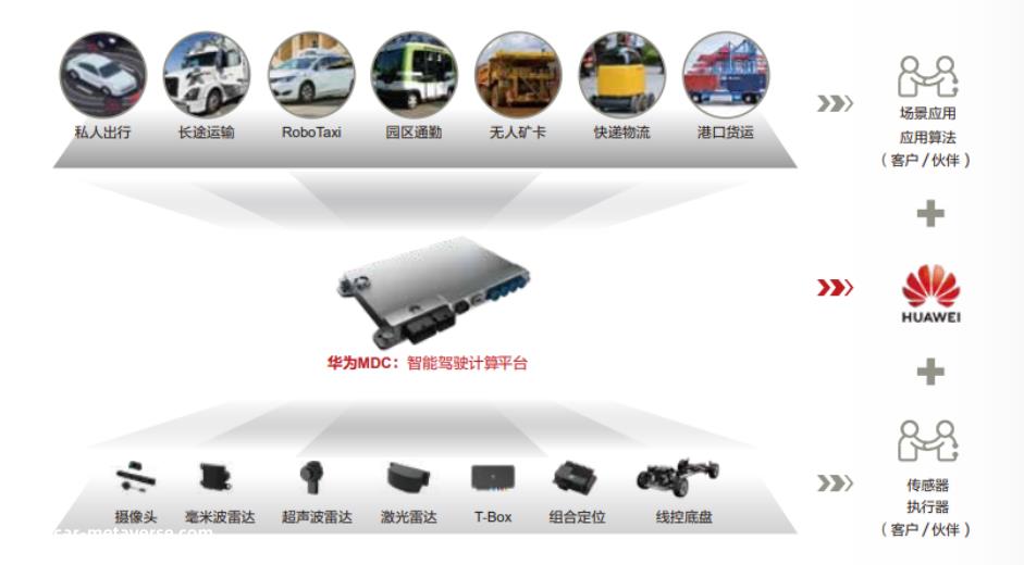 英伟达会卡住自动驾驶的脖子吗?