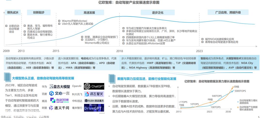 汽车系统快速迭代,高级智能驾驶方案量产布局加快
