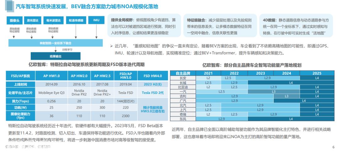 汽车系统快速迭代,高级智能驾驶方案量产布局加快