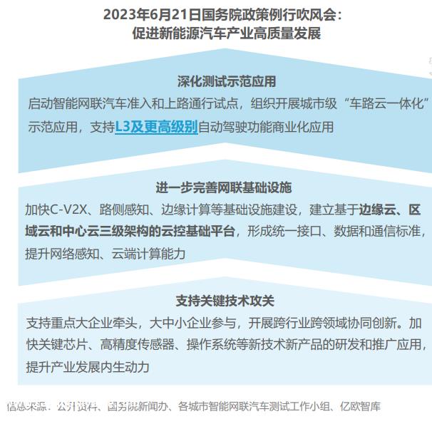 汽车系统快速迭代,高级智能驾驶方案量产布局加快