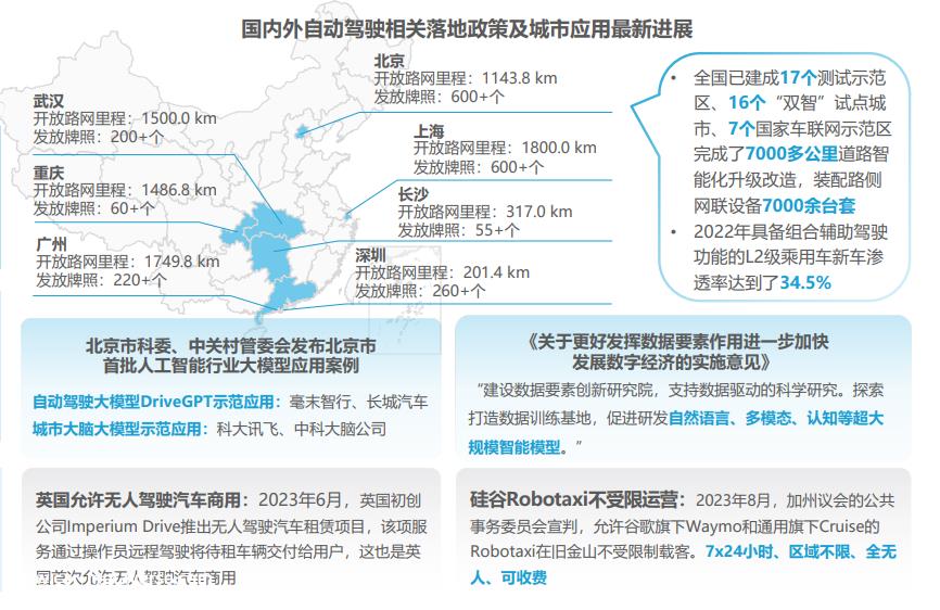汽车系统快速迭代,高级智能驾驶方案量产布局加快